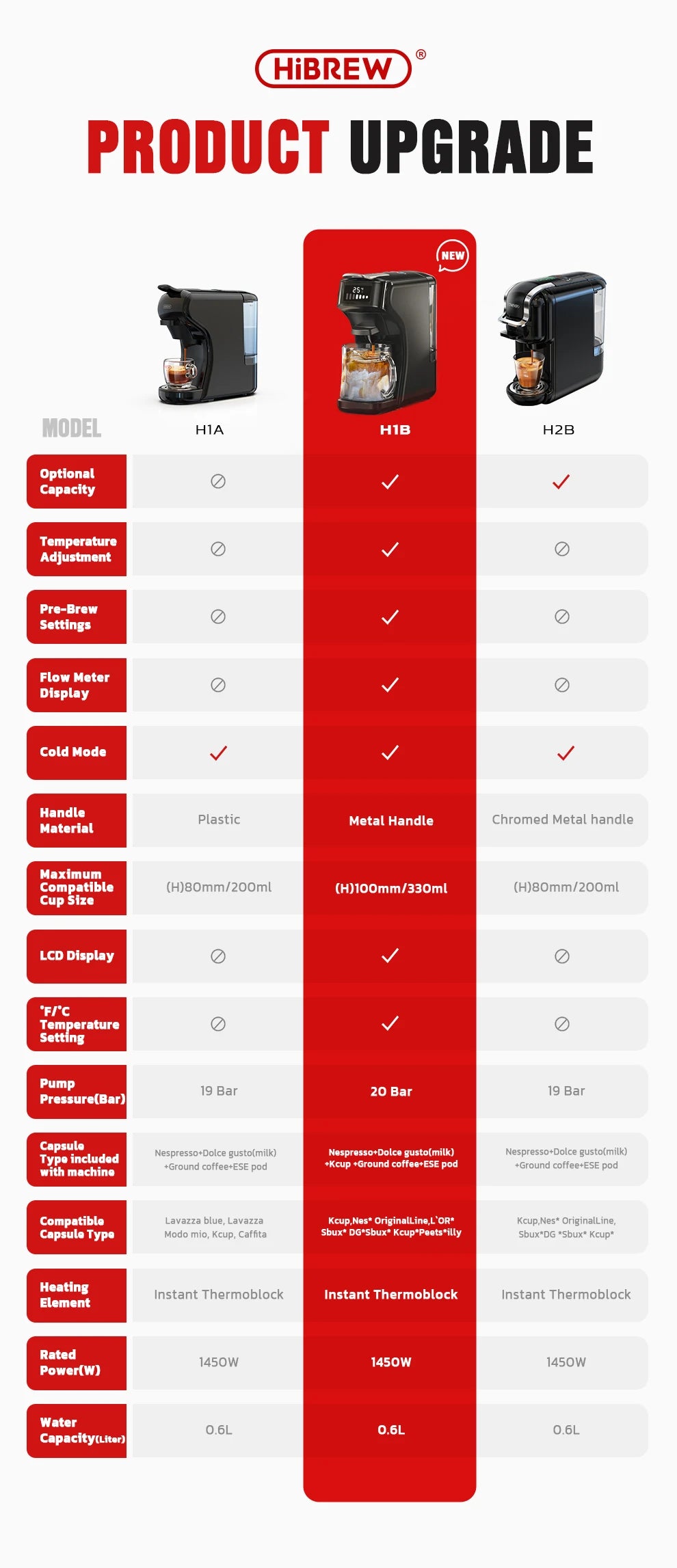 6in1  Coffee Machine HiBREW