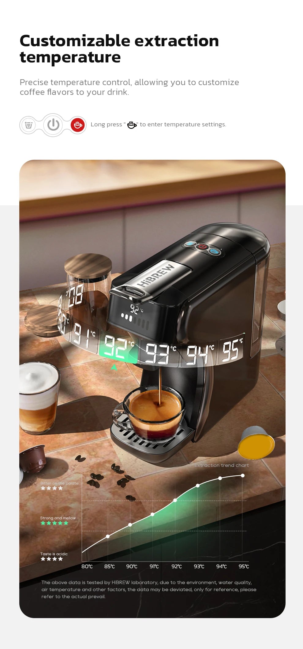 6in1  Coffee Machine HiBREW